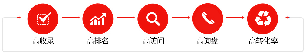 煙臺(tái)網(wǎng)站建設(shè)